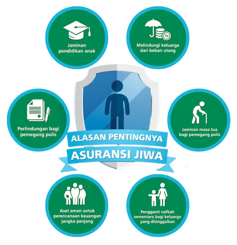 Asuransi Jiwa